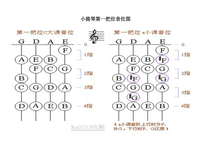小提琴第一把位音位图_第1页