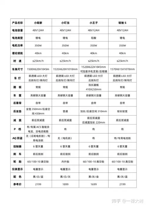 雅迪公司简介品牌特点电动折叠车,电动自行车对比分析关于电动车上牌