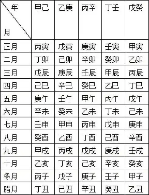 如何算自己的生辰八字