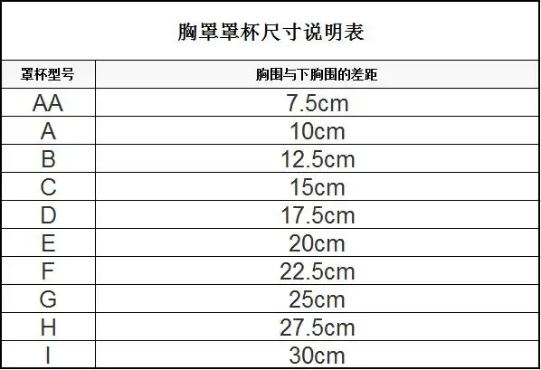 abcd罩杯按大小怎么排序?
