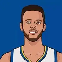 库里头像q版萌图 nba球星库里q版头像_微信头像图片大全