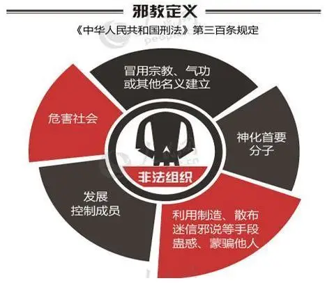 看点二 · 邪教的"特征"有人疑惑,什么是邪教?