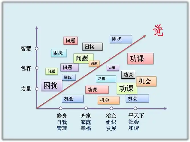 nlp心智模式修炼与教练技术ppt