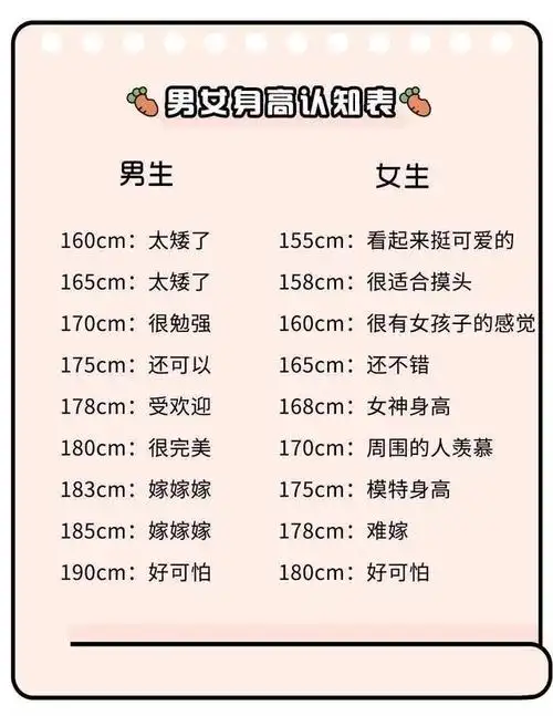 情侣间多少身高差合适?哈哈,笑死!