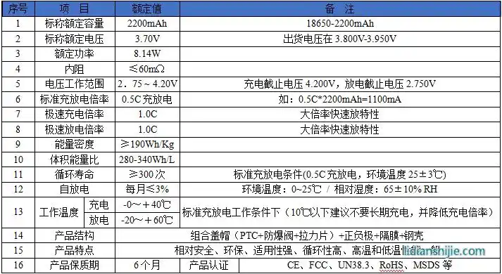 佰特瑞动力型18650-2000mah锂电池性能参数