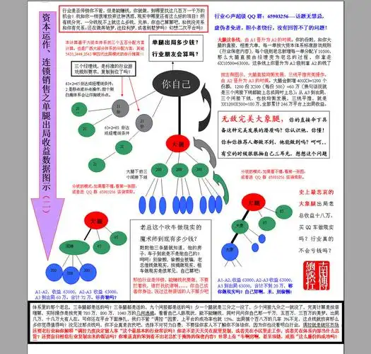 南宁传销自愿连锁经营业1040阳光工程纯资本运作揭露