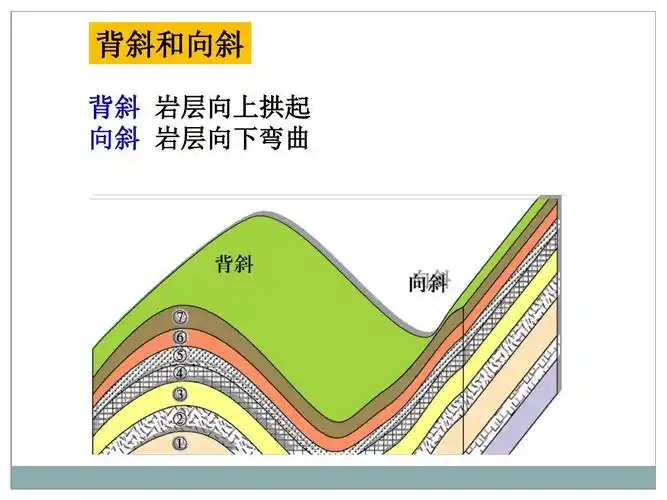 2山岳的形成(共39张ppt)