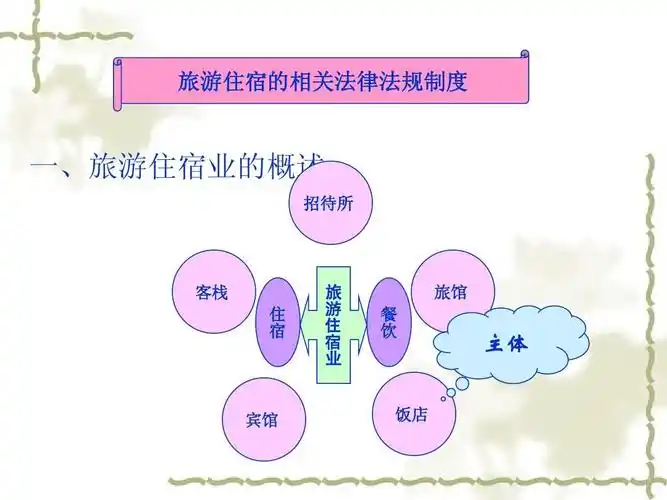 安排旅游行程ppt