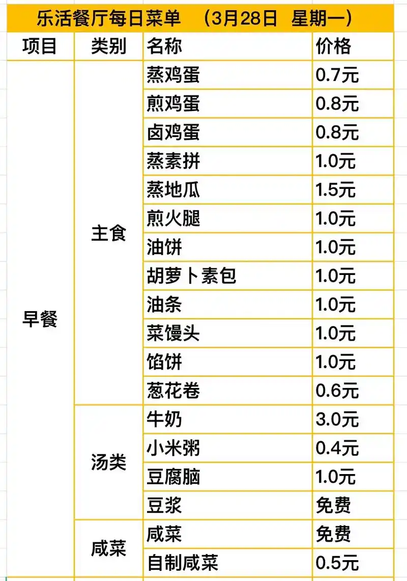 公司食堂员工餐 #今天吃点啥 #餐厅美食 #食堂一周菜单  - 抖音