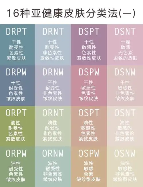16种亚健康肌肤分类法不了解自己肤质的护