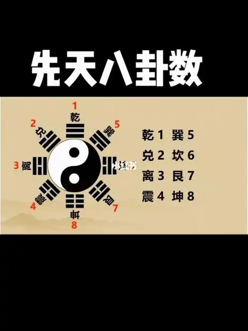 先天八卦数