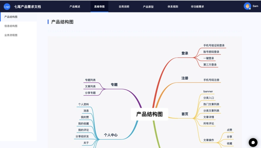 prd产品需求文档原型模版