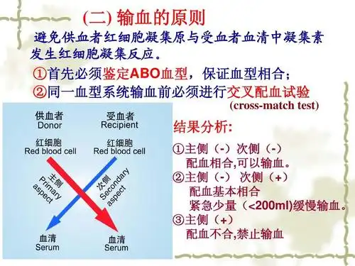 第五章_血液的组成与功能ppt