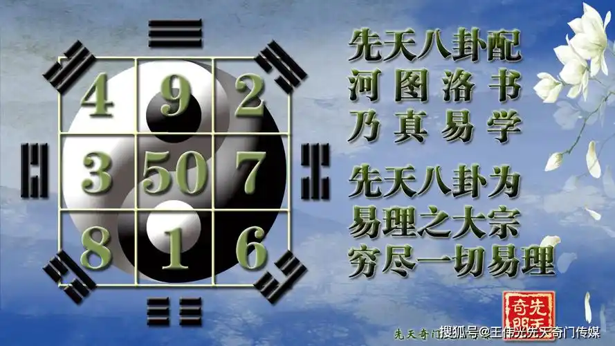 《王伟光先天奇门教程》|《九宫八卦数字预测法纲要》_易理