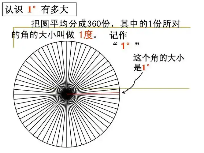 北师大版四年级数学上册《角的度量(二)》课件ppt