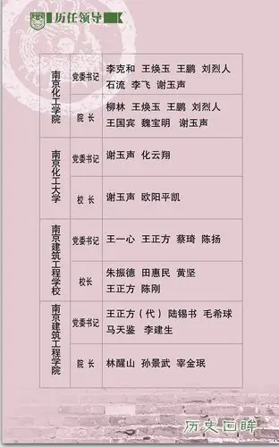 历史回眸历任领导