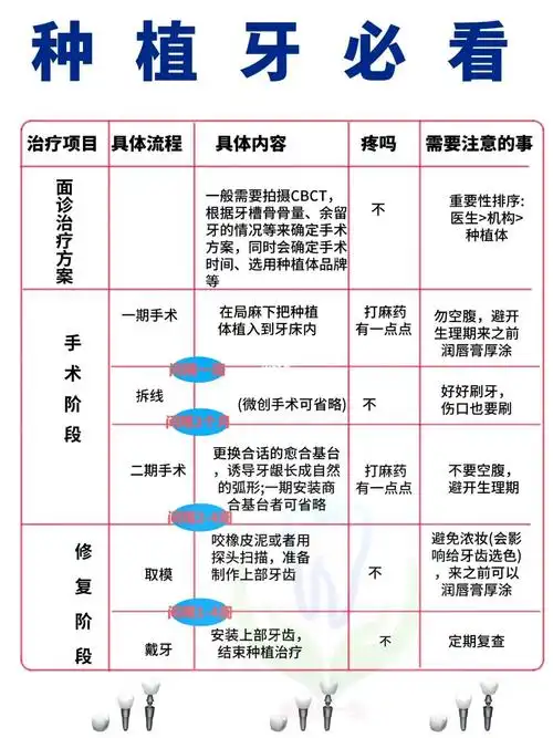 做种植牙必看999999详细流程