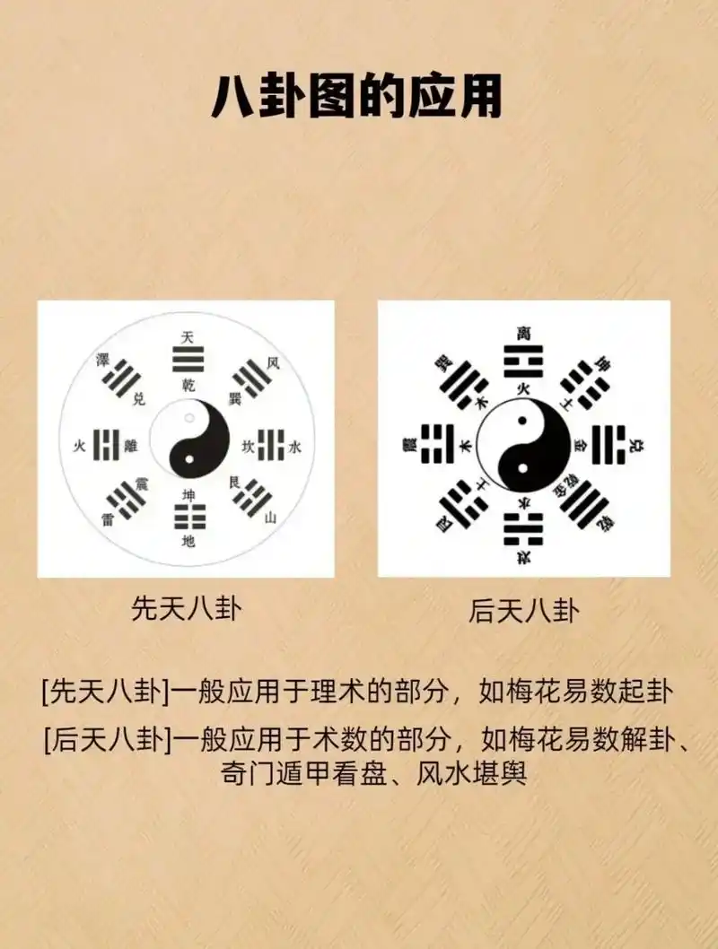 先天八卦与后天八卦#易学智慧 #道家文化 #让老祖宗留下的东 - 抖音