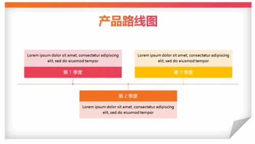 新式产品路线图