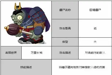 植物大战僵尸全明星巨锤僵尸如何打败