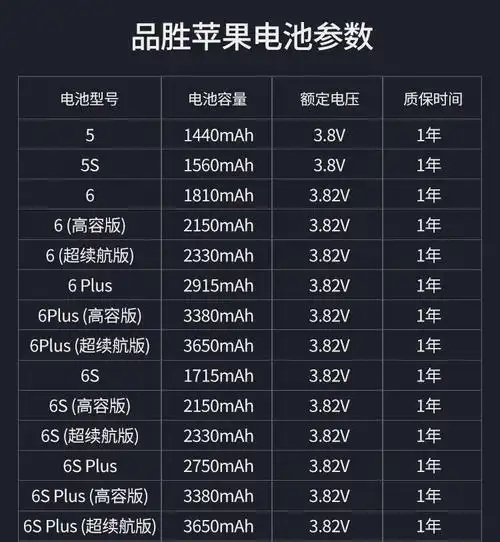 7 8苹果电池更换包安装超大容量手机内置电池板8p高容 【苹果8p】3280