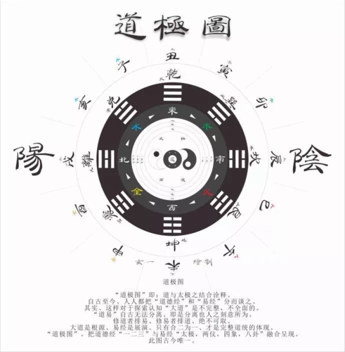 太极图的旋转方向是怎么样的