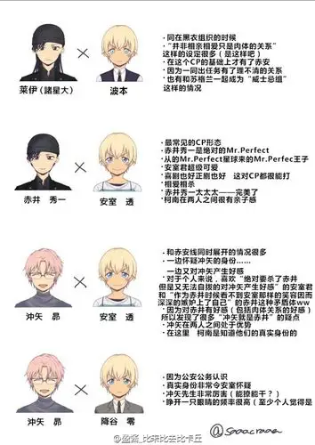 赤安关系图第四弹赤安秀透各种身份