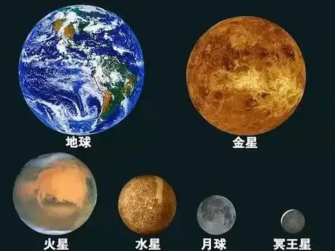 宇宙各种星球大小对比.看完颠覆你的认知#天文科普 #星球 # - 抖音