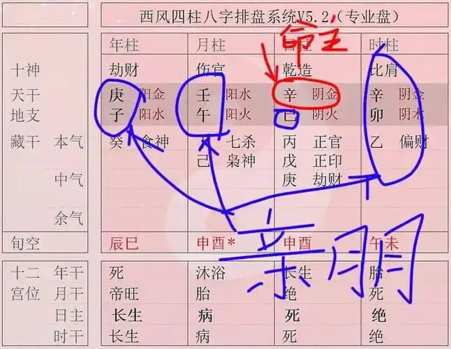 我们要如何解读自己的生辰八字