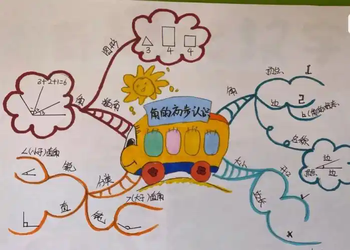 人教版一年级数学单元思维导图集