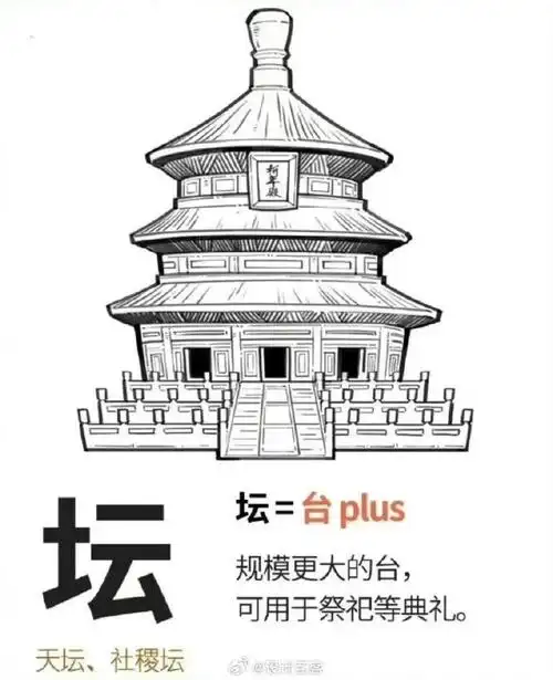 简单易懂的古建筑知识图解,这些你都知道吗?    #这就是中国风