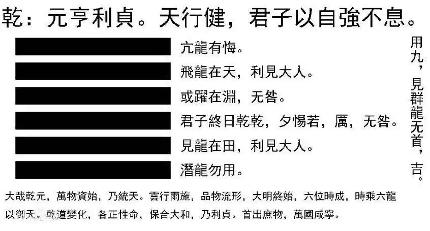 逐字逐句解《易经》:乾卦(中)