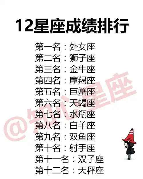 12星座被误会时有什么反应12星座成绩排行