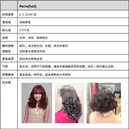 要弄个一天或者大半天去做头发 实在奢侈 相比起传统的热烫 sst卷发的