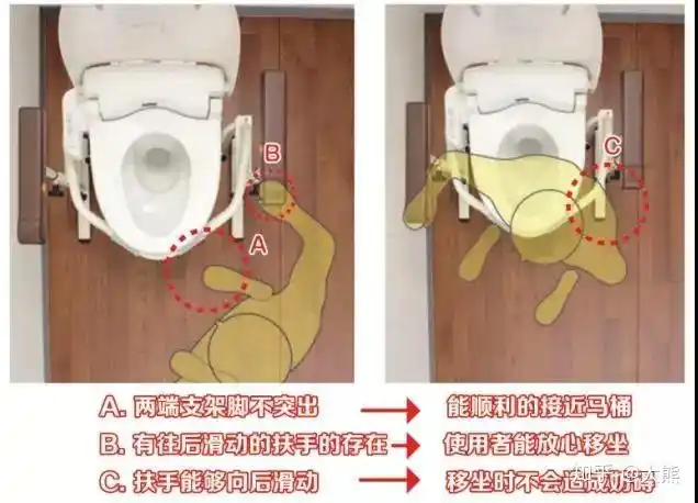 微改造给父母更安全舒适的乐龄生活