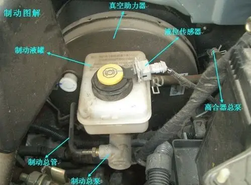 这些汽车零部件你敢说你都认识