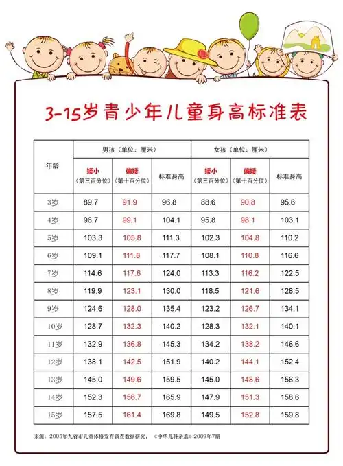 男童9岁前开始睾丸阴茎明显发育,10-12岁明显蹿个子,长喉结,变声