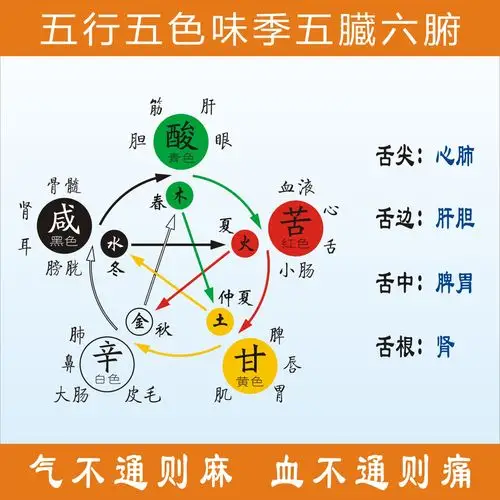 五行相生相克