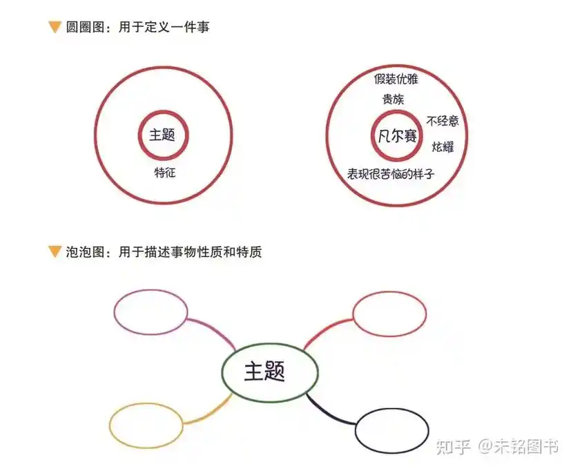 全世界最经典的8种思维导图.