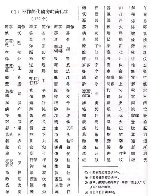 二简字 是汉字简化过程中一段弯路,差点使汉字变得"六亲不认"