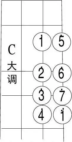 无忧文档 所有分类 音乐 小提琴第二把位音位 5 2 第二把位音位图 .