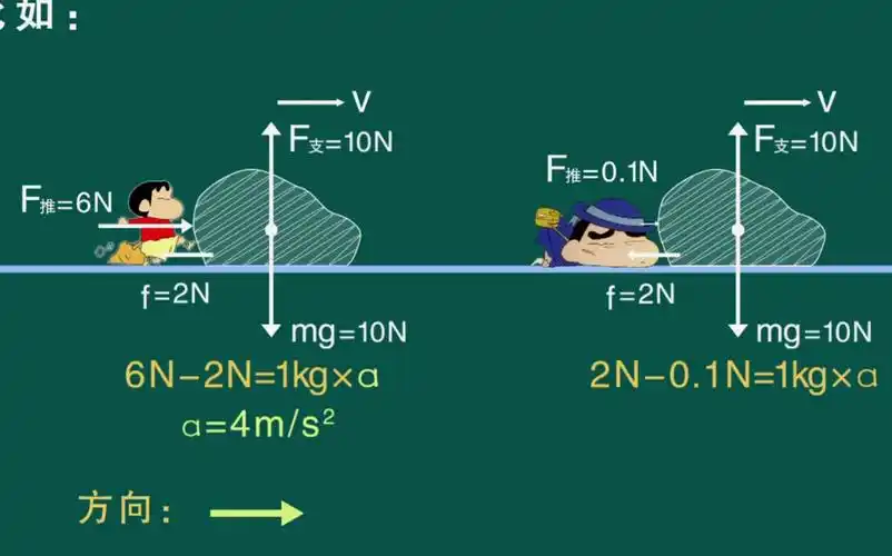 【节操呵呵哒】学渣乐园-牛顿第二定律
