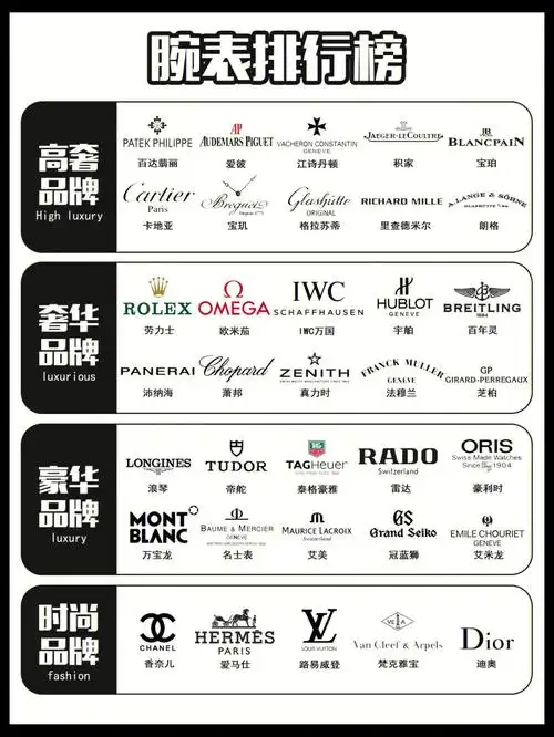 世界名表排行榜