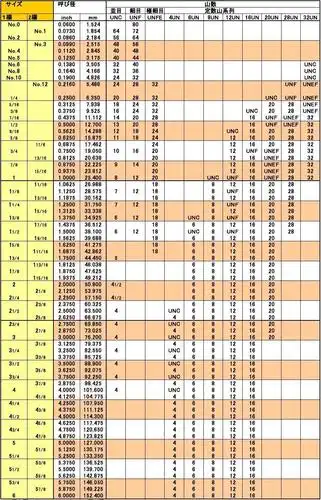 英制螺纹规格表_word文档在线阅读与下载_免费文档