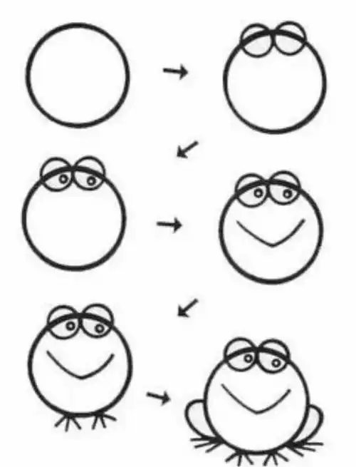 课后作业:画简笔画青蛙,并涂上颜色