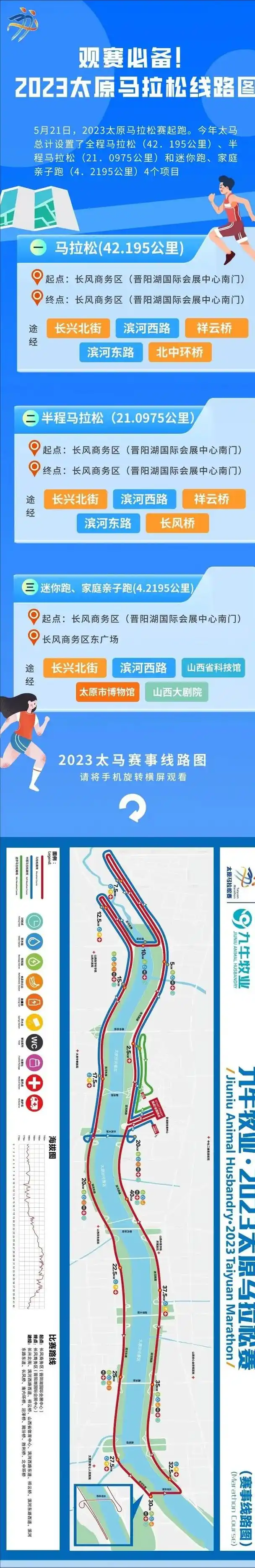 观赛必备!2023太原马拉松线路图来啦!