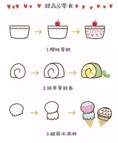 可爱点心简笔画教程