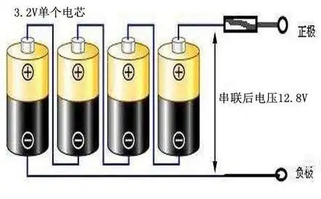 那么磷酸铁锂电池的12v,12v,24v到72v又是什么呢?其实超过3.