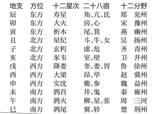 古人眼中的星座是什么样