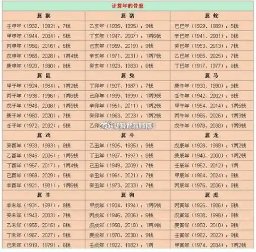 生辰八字查询起名字(生辰八字名字查询免费算命)